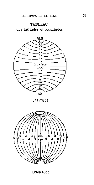 Tableau des Latitudes et des Longitudes